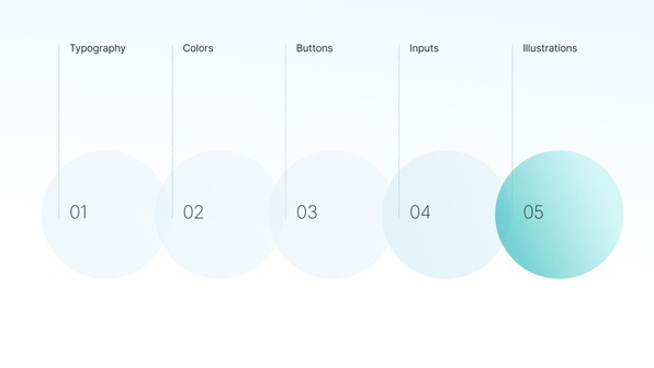 Understanding the Branding Process: Building Your Brand from Scratch